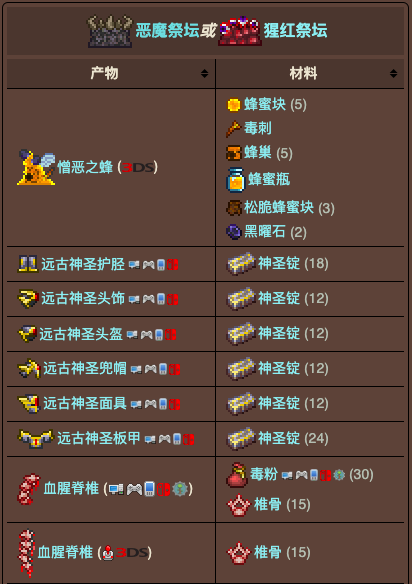 泰拉瑞亚原版百科泰拉瑞亚祭坛在哪里怎么敲 祭坛合成表大全配图