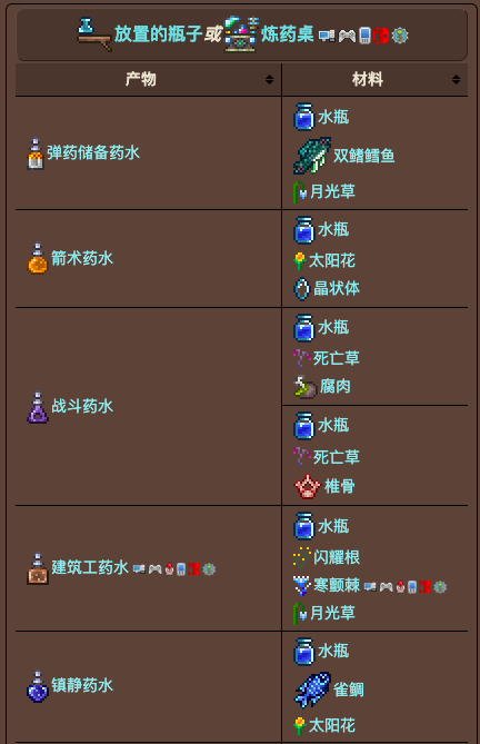 泰拉瑞亚原版百科泰拉瑞亚放置的瓶子合成表大全 放置的瓶子怎么做怎么得配图