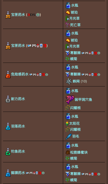 泰拉瑞亚原版百科泰拉瑞亚放置的瓶子合成表大全 放置的瓶子怎么做怎么得配图