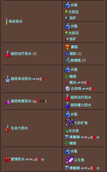 泰拉瑞亚原版百科泰拉瑞亚放置的瓶子合成表大全 放置的瓶子怎么做怎么得配图