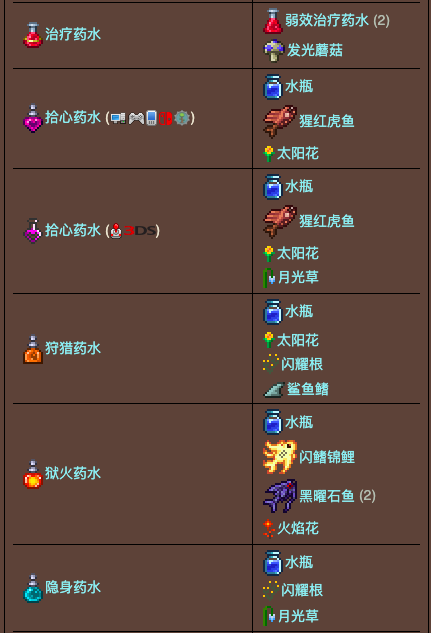 泰拉瑞亚原版百科泰拉瑞亚放置的瓶子合成表大全 放置的瓶子怎么做怎么得配图