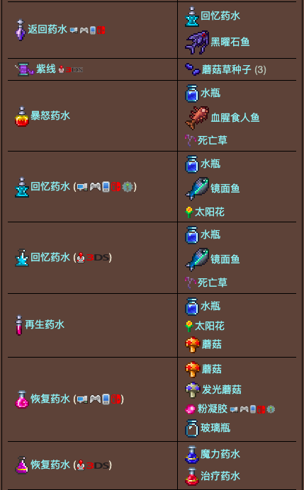 泰拉瑞亚原版百科泰拉瑞亚放置的瓶子合成表大全 放置的瓶子怎么做怎么得配图