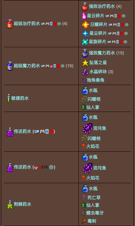 泰拉瑞亚原版百科泰拉瑞亚放置的瓶子合成表大全 放置的瓶子怎么做怎么得配图