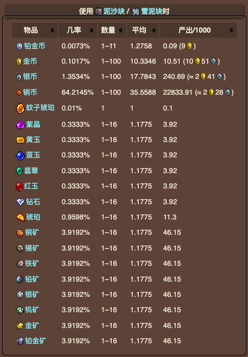 泰拉瑞亚原版百科泰拉瑞亚提炼机怎么获得 提炼机有什么用配图