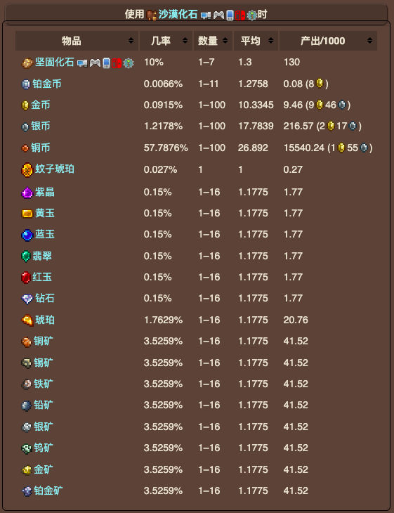 泰拉瑞亚原版百科泰拉瑞亚提炼机怎么获得 提炼机有什么用配图