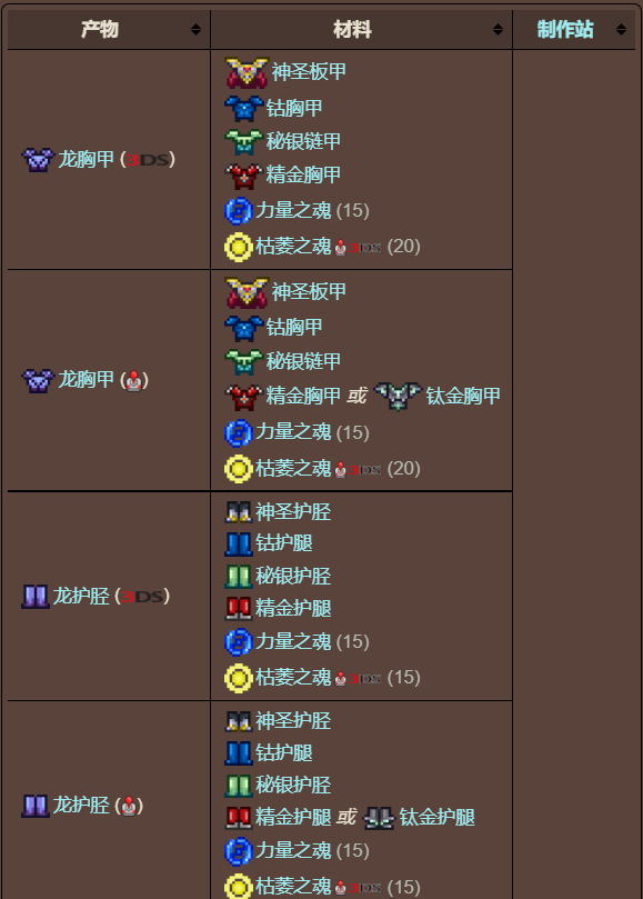 泰拉瑞亚原版百科泰拉瑞亚精金盔甲怎么制作 精金盔甲散发的脉冲有啥用配图