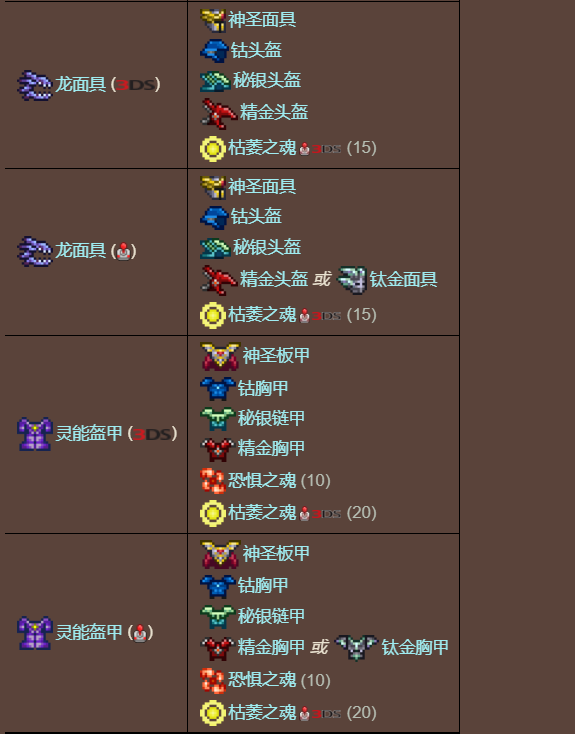 泰拉瑞亚原版百科泰拉瑞亚精金盔甲怎么制作 精金盔甲散发的脉冲有啥用配图