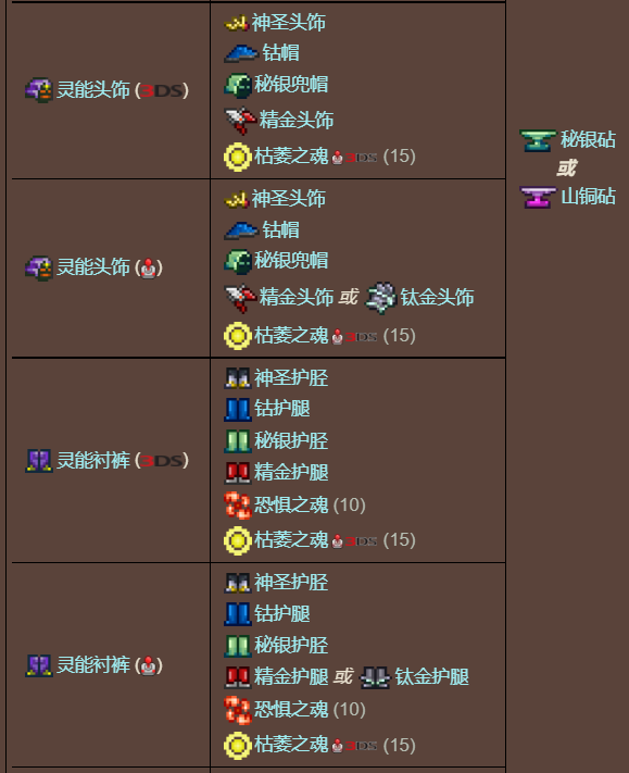 泰拉瑞亚原版百科泰拉瑞亚精金盔甲怎么制作 精金盔甲散发的脉冲有啥用配图