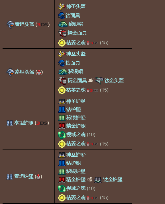 泰拉瑞亚原版百科泰拉瑞亚精金盔甲怎么制作 精金盔甲散发的脉冲有啥用配图