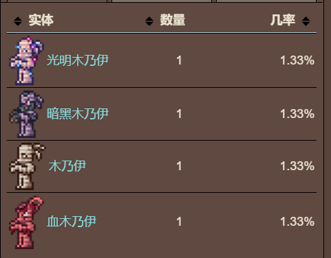 泰拉瑞亚原版百科泰拉瑞亚木乃伊套装效果  木乃伊套装怎么得配图