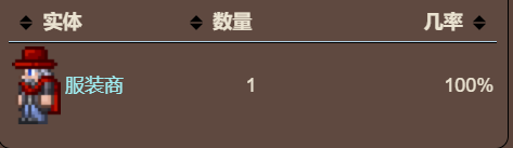 泰拉瑞亚原版百科泰拉瑞亚服装商套装怎么得  服装商套装效果配图