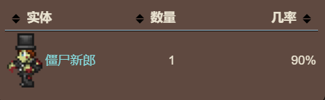泰拉瑞亚原版百科泰拉瑞亚西装套装怎么获得  西装套装分享配图