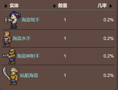 泰拉瑞亚原版百科泰拉瑞亚水手套装怎么得  水手套装效果配图