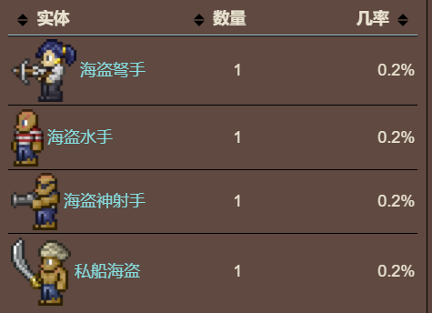 泰拉瑞亚原版百科泰拉瑞亚眼罩怎么获得  眼罩最快刷法配图