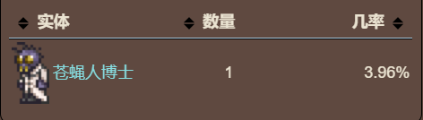 泰拉瑞亚原版百科泰拉瑞亚苍蝇人博士套装怎么获得  苍蝇人博士套装介绍配图