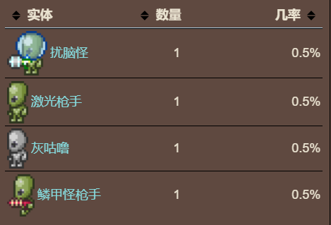 泰拉瑞亚原版百科泰拉瑞亚火星装套装资料  火星装套装分享配图