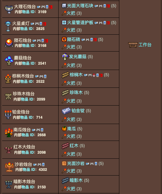 泰拉瑞亚原版百科泰拉瑞亚烛台怎么做 烛台有什么用配图