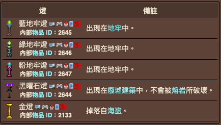 泰拉瑞亚原版百科泰拉瑞亚灯怎么做 灯有什么用配图