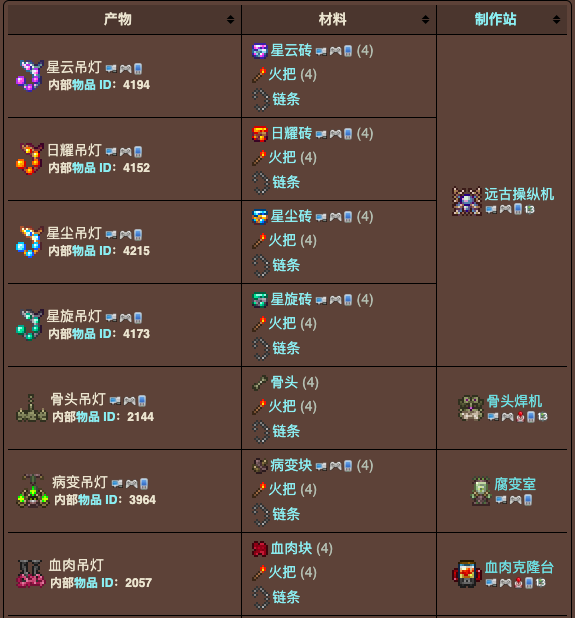 泰拉瑞亚原版百科泰拉瑞亚吊灯怎么合成 吊灯如何放置配图