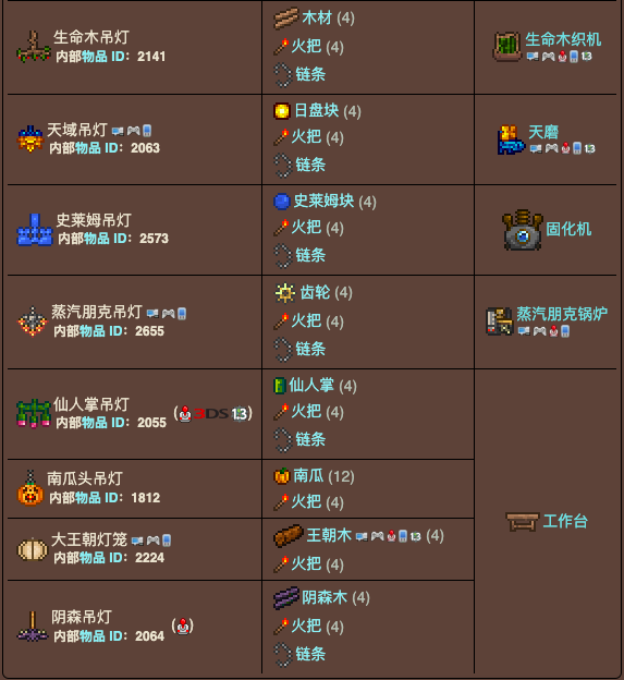 泰拉瑞亚原版百科泰拉瑞亚吊灯怎么合成 吊灯如何放置配图