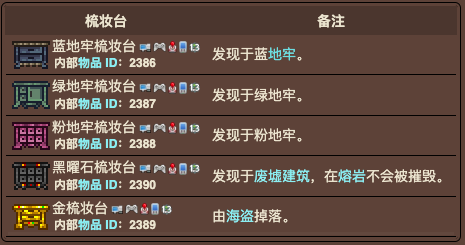 泰拉瑞亚原版百科泰拉瑞亚梳妆台怎么做 梳妆台有什么用配图