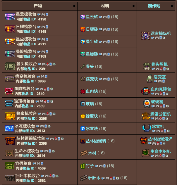 泰拉瑞亚原版百科泰拉瑞亚梳妆台怎么做 梳妆台有什么用配图