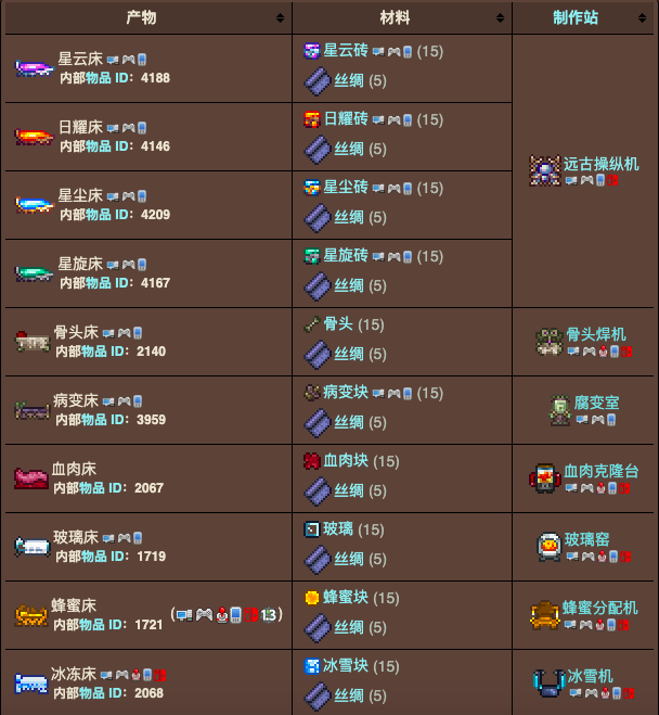 泰拉瑞亚原版百科泰拉瑞亚床怎么做有什么用 床怎么设置复活点配图