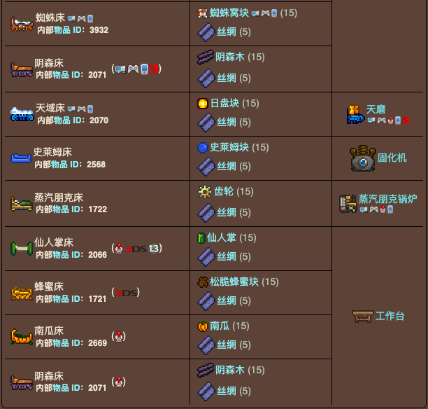 泰拉瑞亚原版百科泰拉瑞亚床怎么做有什么用 床怎么设置复活点配图