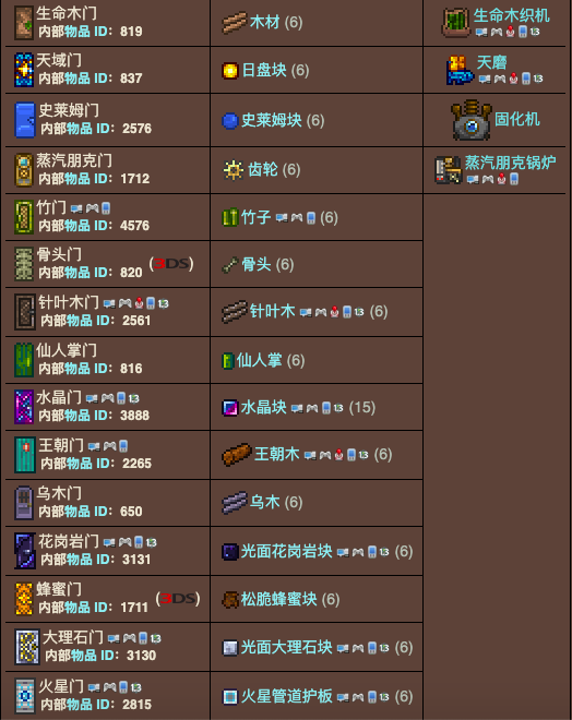 泰拉瑞亚原版百科泰拉瑞亚门怎么放怎么做 门合成表大全配图