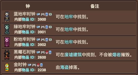 泰拉瑞亚原版百科泰拉瑞亚落地大摆钟有什么作用 落地大摆钟怎么获得配图