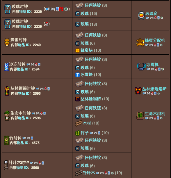 泰拉瑞亚原版百科泰拉瑞亚落地大摆钟有什么作用 落地大摆钟怎么获得配图