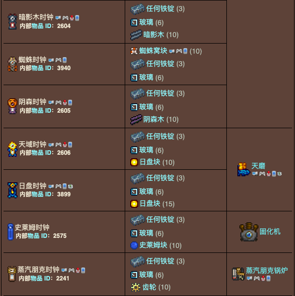 泰拉瑞亚原版百科泰拉瑞亚落地大摆钟有什么作用 落地大摆钟怎么获得配图