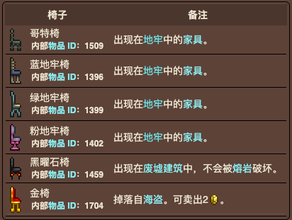 泰拉瑞亚原版百科泰拉瑞亚椅子有什么用 椅子怎么换方向配图