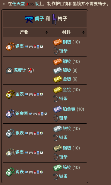 泰拉瑞亚原版百科泰拉瑞亚椅子有什么用 椅子怎么换方向配图