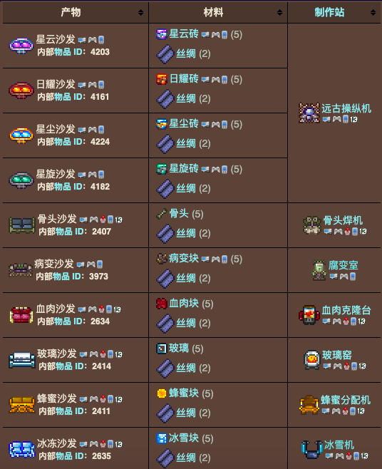 泰拉瑞亚原版百科泰拉瑞亚沙发怎么做 沙发有什么用配图