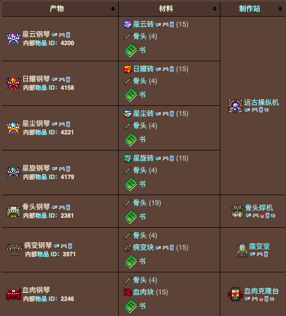 泰拉瑞亚原版百科泰拉瑞亚钢琴有什么用 钢琴怎么合成配图