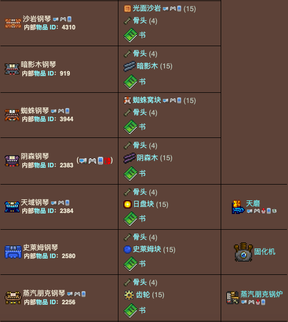 泰拉瑞亚原版百科泰拉瑞亚钢琴有什么用 钢琴怎么合成配图