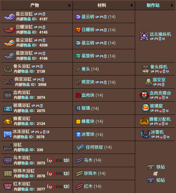 泰拉瑞亚原版百科泰拉瑞亚浴缸能干嘛 浴缸有什么用配图