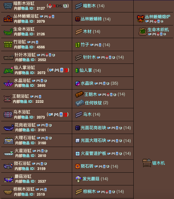 泰拉瑞亚原版百科泰拉瑞亚浴缸能干嘛 浴缸有什么用配图