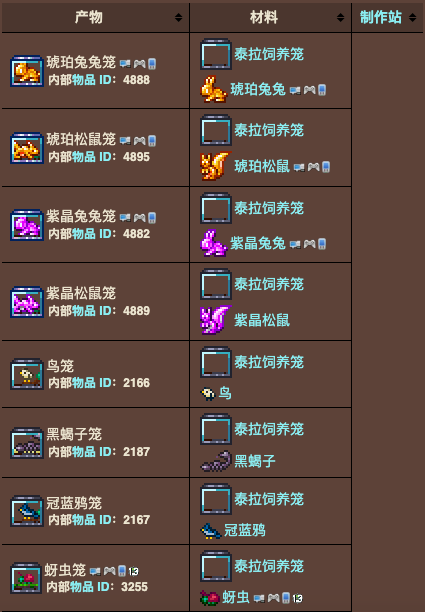 泰拉瑞亚原版百科泰拉瑞亚笼子有什么用 笼子怎么做配图