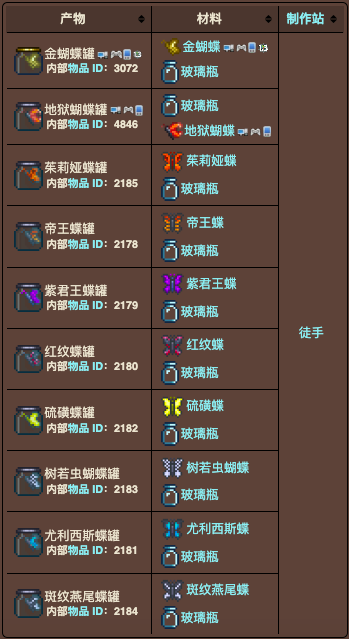 泰拉瑞亚原版百科泰拉瑞亚蝴蝶罐怎么合成 蝴蝶罐有什么用配图