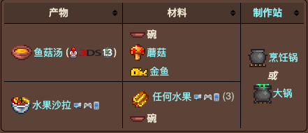 泰拉瑞亚原版百科泰拉瑞亚碗怎么做 碗有什么用配图