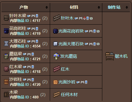 泰拉瑞亚原版百科泰拉瑞亚梁柱怎么做 梁柱有什么用配图