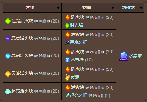 泰拉瑞亚原版百科泰拉瑞亚活火块有什么用 活火块怎么得配图