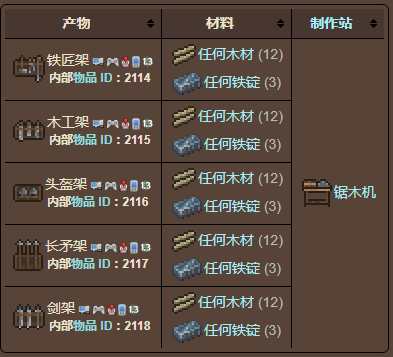 泰拉瑞亚原版百科泰拉瑞亚架子有什么作用 架子怎么获得配图