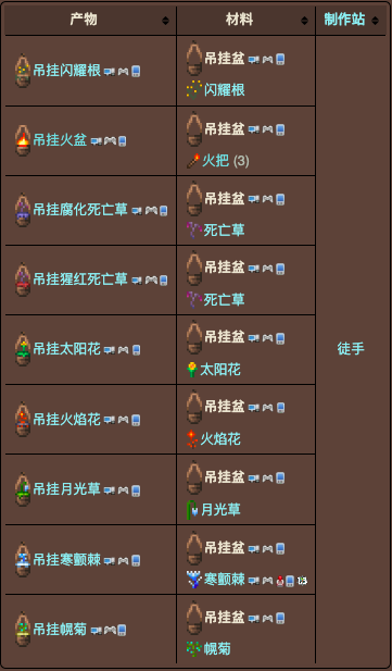 泰拉瑞亚原版百科泰拉瑞亚吊挂盆怎么做 吊挂盆有什么用配图