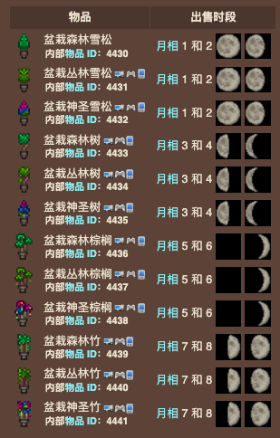 泰拉瑞亚原版百科泰拉瑞亚盆栽树怎么获得 盆栽树有什么用配图