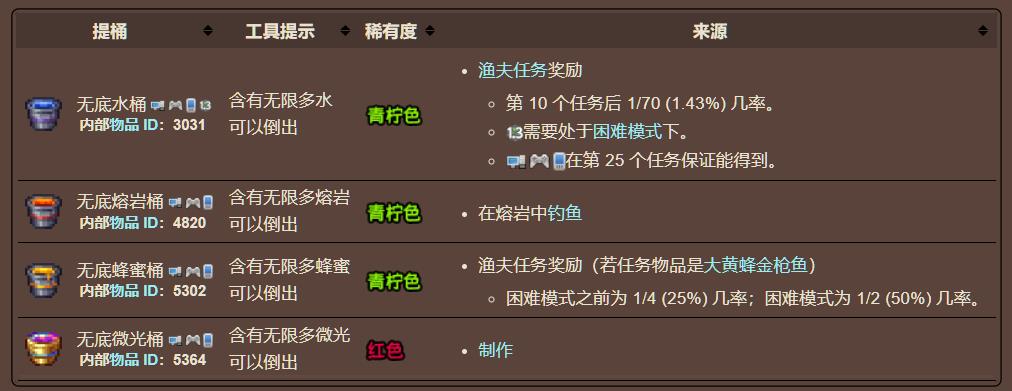 泰拉瑞亚原版百科泰拉瑞亚无底水桶怎么使用  泰拉瑞亚无底水桶获得方法配图