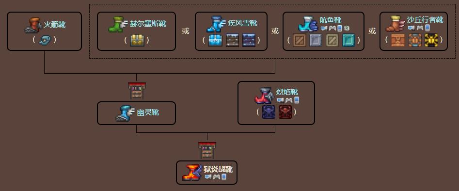 泰拉瑞亚原版百科泰拉瑞亚地狱火战靴合成表  狱炎战靴（狱炎花纹）怎么合成配图