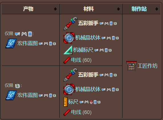 泰拉瑞亚原版百科泰拉瑞亚五彩扳手怎么获得怎么用 五彩扳手合成图分享配图